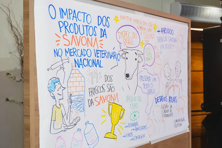 Painel desenhado ao vivo sobre o impacto dos produtos da Savona no mercado veterinário.