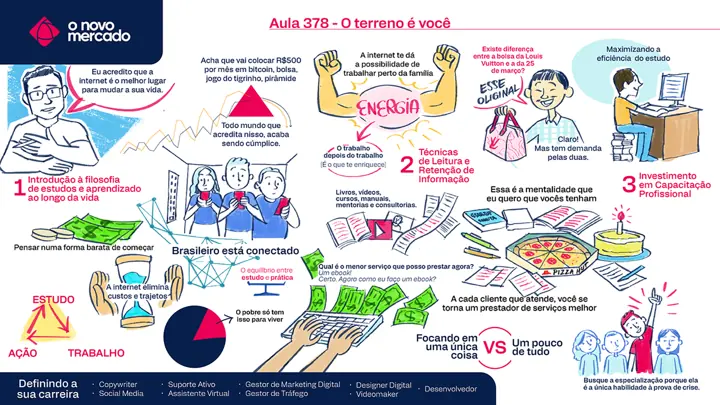 Resumo visual ilustrado de uma aula sobre carreira, com personagens, gráficos e anotações.
