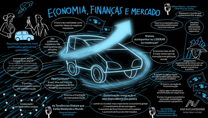 Painel escuro com desenhos em ciano de um carro e anotações sobre economia, finanças e mercado.