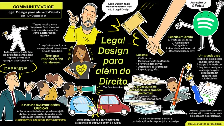 Resumo visual colorido sobre legal design e o futuro das profissões jurídicas.