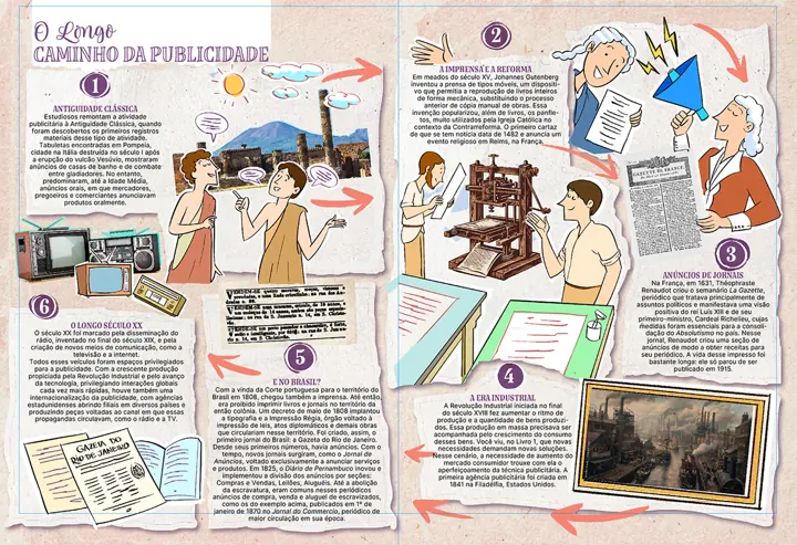 Infográfico didático em formato de pergaminho sobre a história da publicidade.